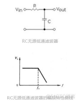 systemview低通滤波器 低通滤波器原型_高通滤波