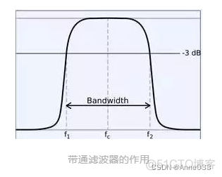 systemview低通滤波器 低通滤波器原型_高通滤波_05