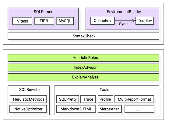 sql references用法 sql reorg_数据库连接