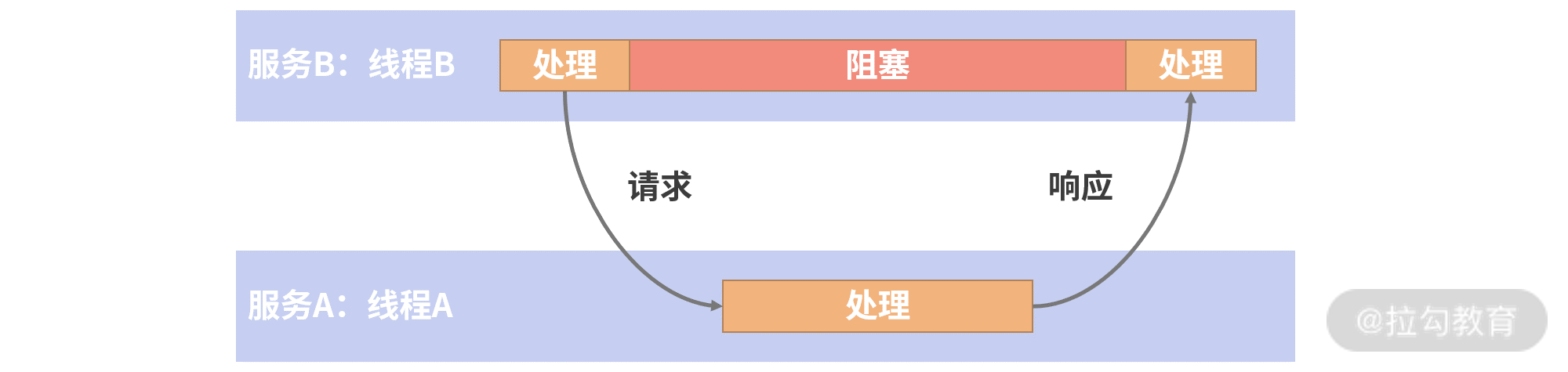 springcloud 响应式编程 spring响应式编程 pdf下载_java