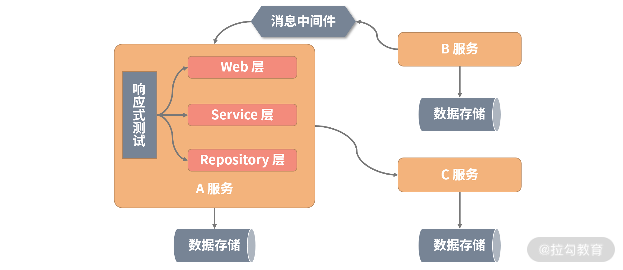 springcloud 响应式编程 spring响应式编程 pdf下载_spring_03