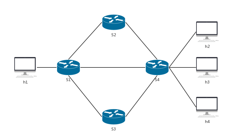 sdn架构实现负载均衡流程 sdn负载均衡算法_python