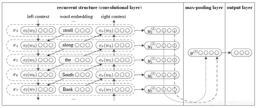 lstm属于cnn吗 cnn lstm 分类_lstm属于cnn吗_35