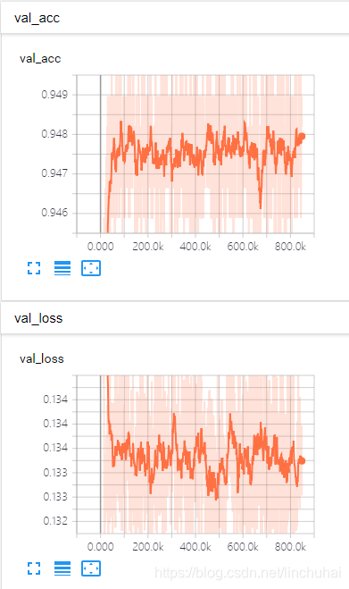 lstm属于cnn吗 cnn lstm 分类_tensorflow_36