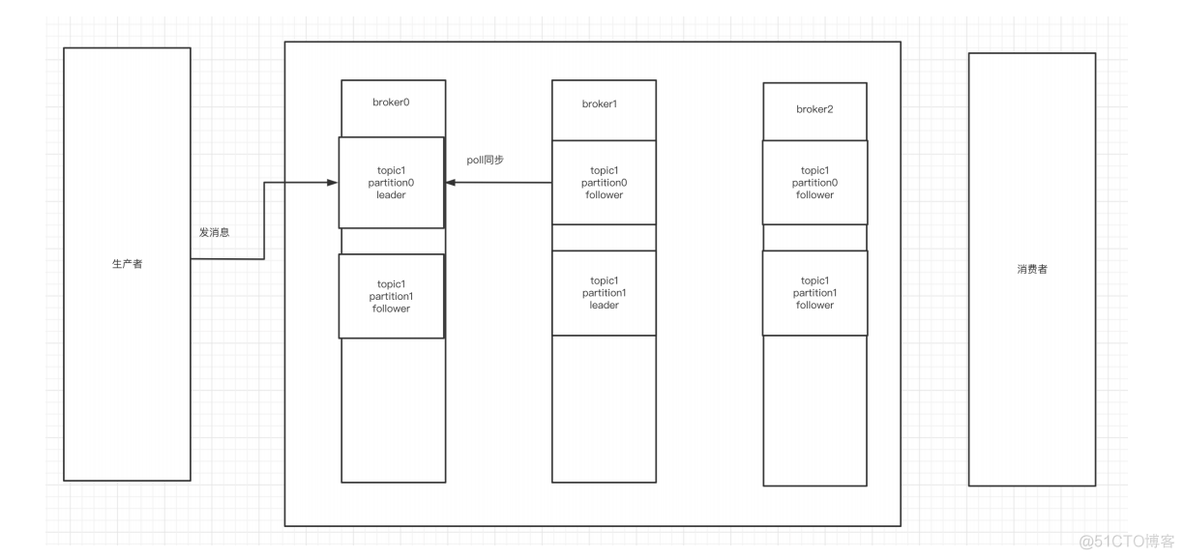 kafka 双中心建设方案 kafka双活方案_kafka 双中心建设方案