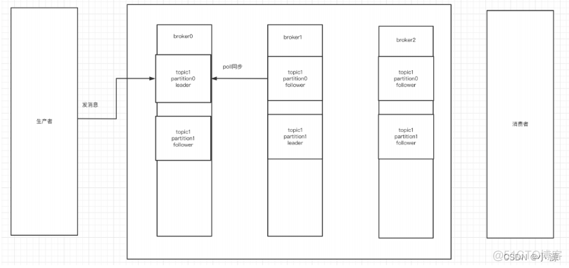 kafka 双中心建设方案 kafka双活方案_java_06