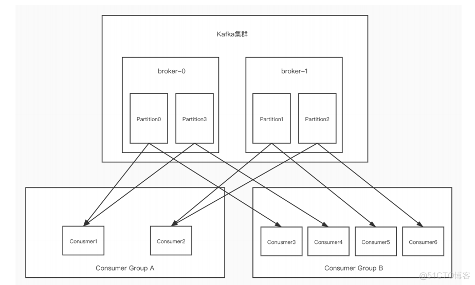 kafka 双中心建设方案 kafka双活方案_数据_07