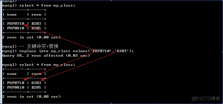 mysql 高阶列计和函数 mysql高级操作_免费_02