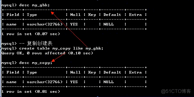 mysql 高阶列计和函数 mysql高级操作_数据_03