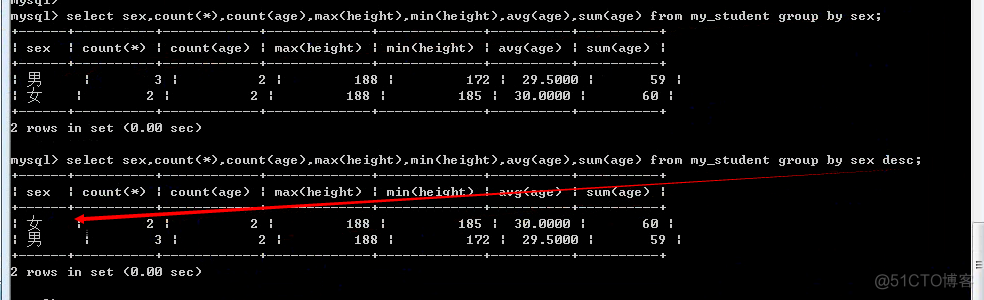 mysql 高阶列计和函数 mysql高级操作_mysql_18