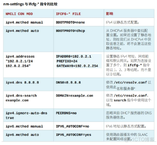 modemmanager管理网卡 管理网卡的服务_配置文件_35