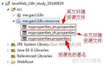 java国际化中文编码解析在线 java国际化是什么意思_资源文件