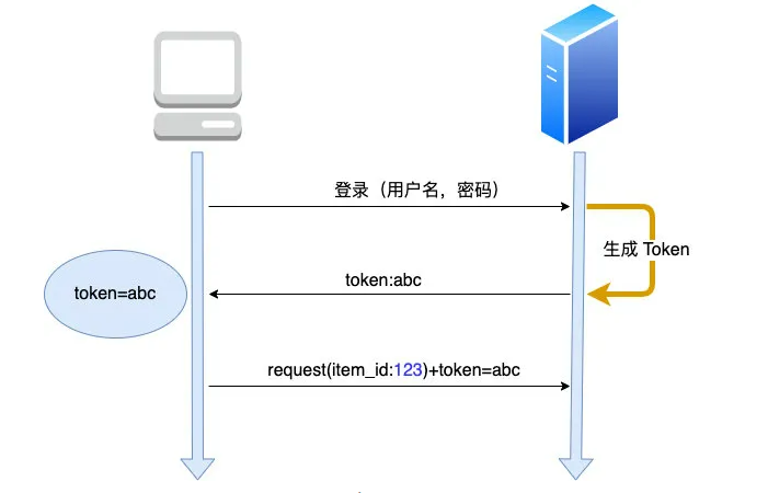 js存储数据session js如何存session_服务器_03