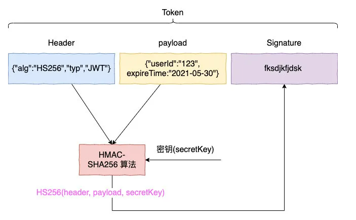 js存储数据session js如何存session_redis_04