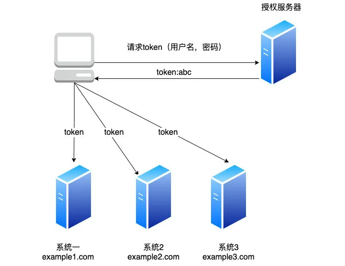 js存储数据session js如何存session_redis_05