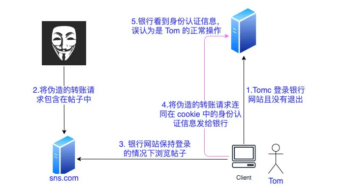 js存储数据session js如何存session_服务器_06