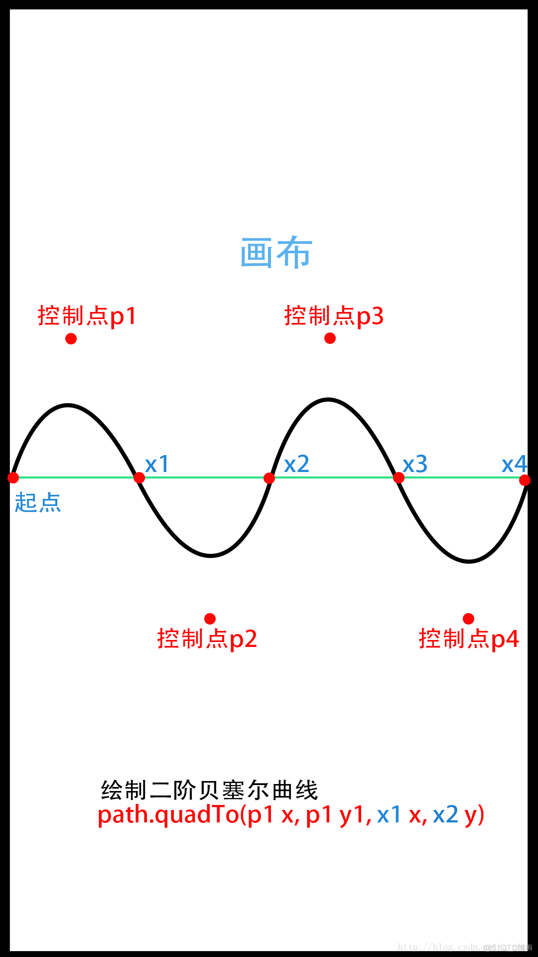 android点击view水波纹效果 android自定义水波纹_水波纹_02