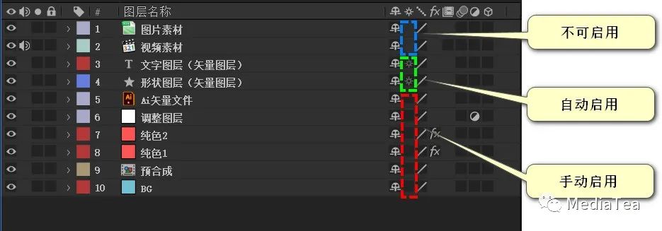 android 折叠动画结束过度是灰色的 ae折叠动画_图层_06