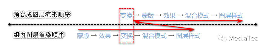 android 折叠动画结束过度是灰色的 ae折叠动画_栅格_13