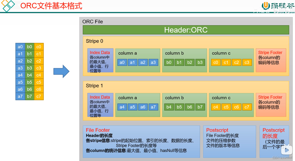 hive 语句 和 odps hive和oracle区别_hive_03