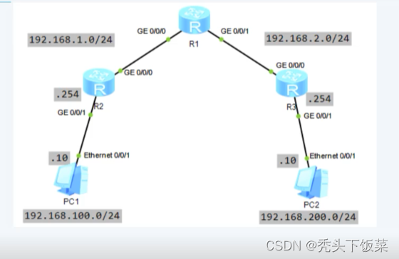 ensp ospf交换机简单配置 ensp配置ospf路由协议命令_网络