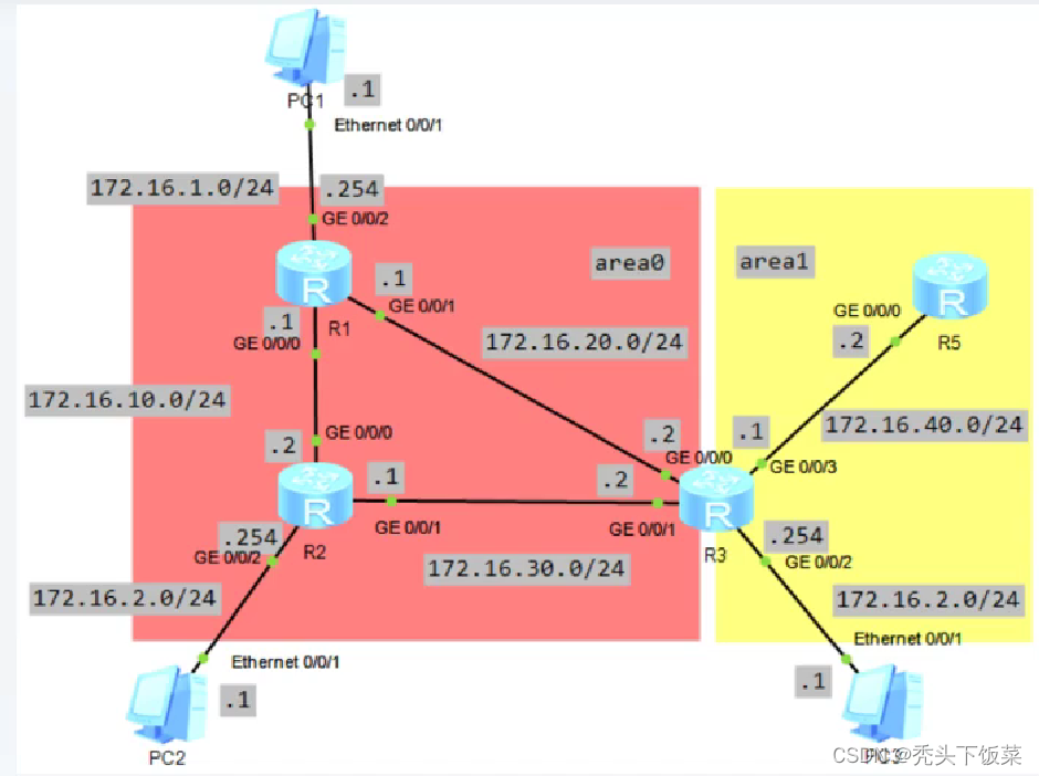 ensp ospf交换机简单配置 ensp配置ospf路由协议命令_OSPF_07