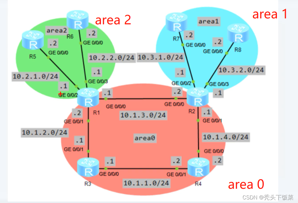 ensp ospf交换机简单配置 ensp配置ospf路由协议命令_OSPF_11