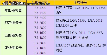 e5是x86架构吗 e5属于什么处理器_e5是x86架构吗