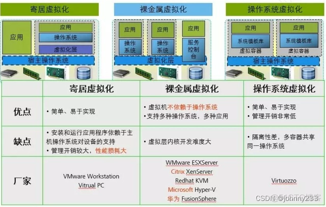 ESXi host client提示失败许可证秘钥已过期 esxi7 许可证_服务器