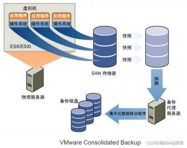 ESXi host client提示失败许可证秘钥已过期 esxi7 许可证_VMware_03