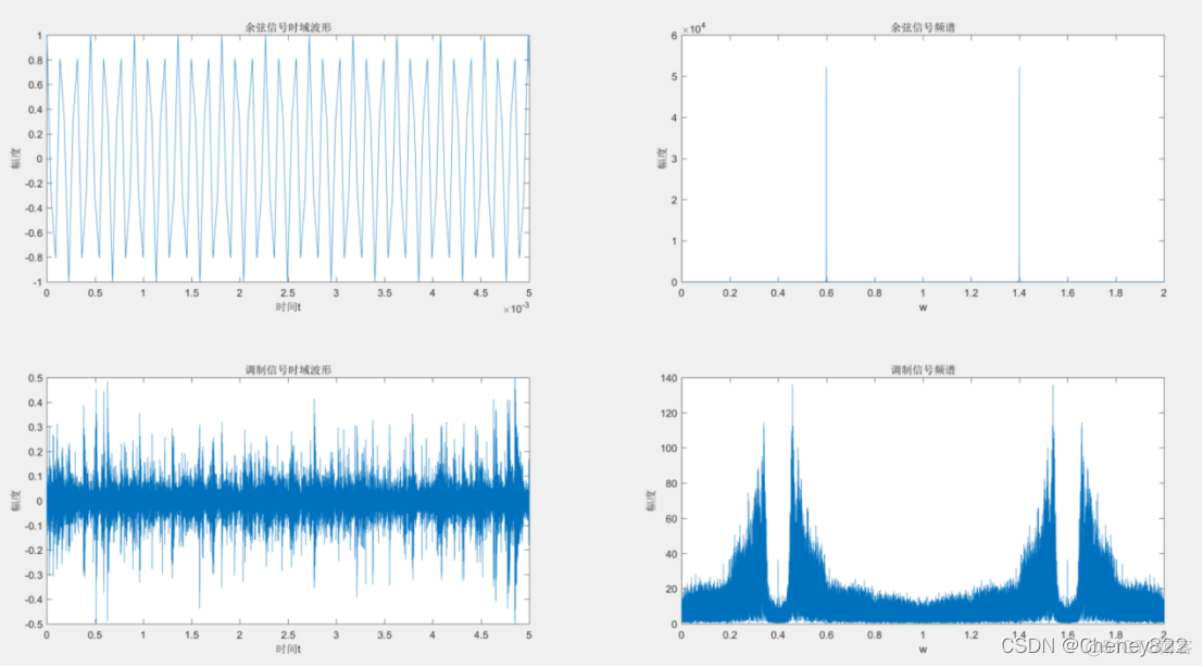 AudioTrack调节音调 audiolab调音_matlab_02