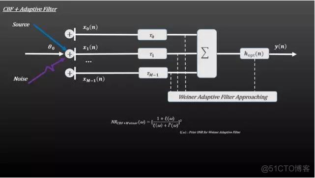 android 8阵列麦克风采集 手机麦克风阵列_android 8阵列麦克风采集_06