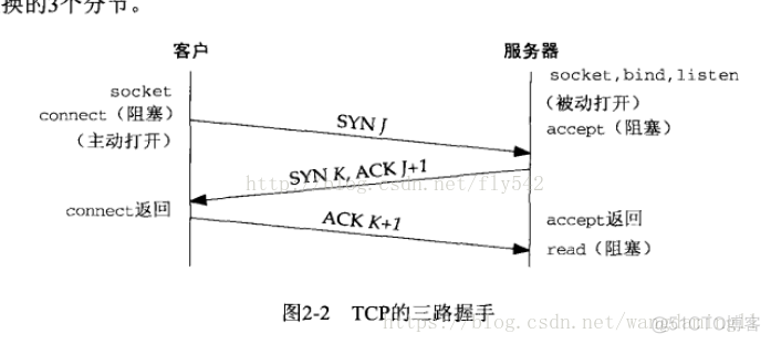 抓包脚本 python tcpdump 抓包tcpdump命令_客户端_02