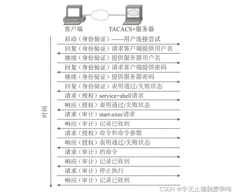 网络安全设备有哪些 功能是什么 网络安全设备包含哪些_linux