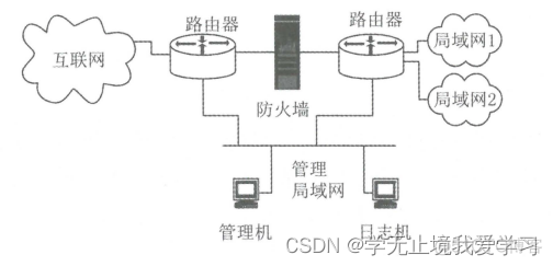 网络安全设备有哪些 功能是什么 网络安全设备包含哪些_linux_03