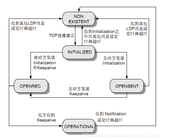 数通网络架构 数通网络设备_mac地址_08