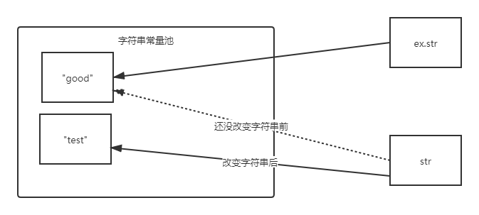 Java中string类型的时间怎么加两个小时 java中string的长度_java