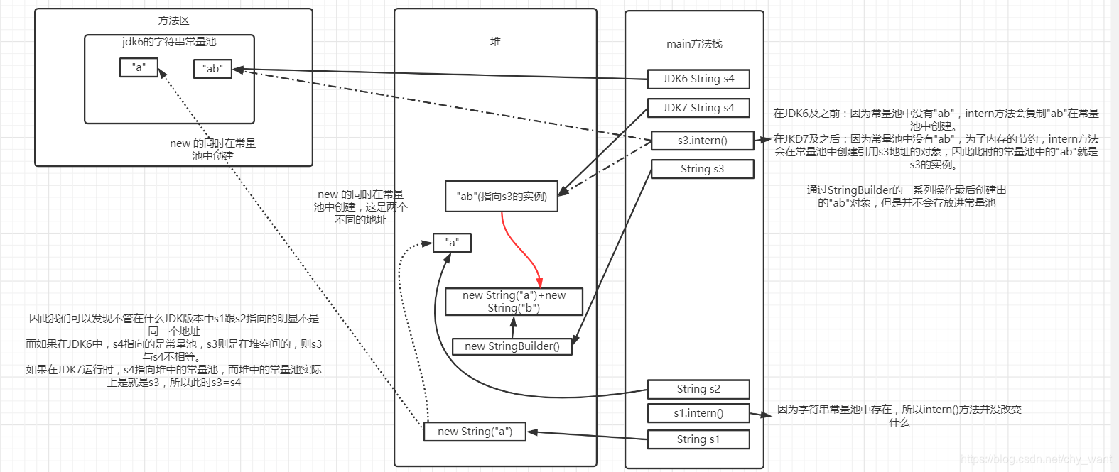 Java中string类型的时间怎么加两个小时 java中string的长度_System_03