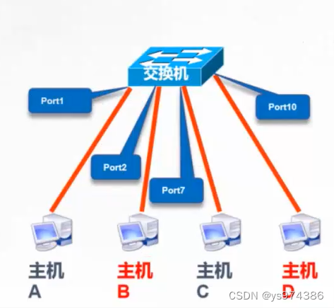 vlan二层三层 vlan划分在二层还是三层_IP