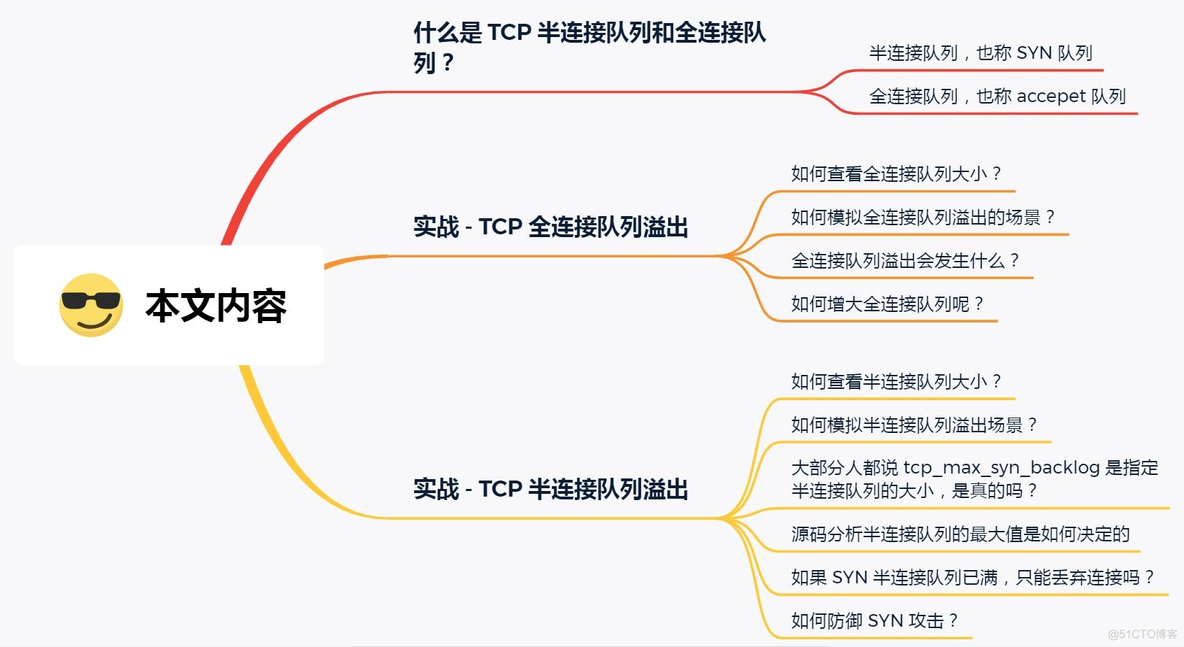 tcpdunp抓包docker tcpdump icmp抓包_tcp/ip_05