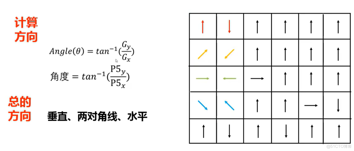 斜纹怎么检测opencv opencv识别线条_计算机视觉_04