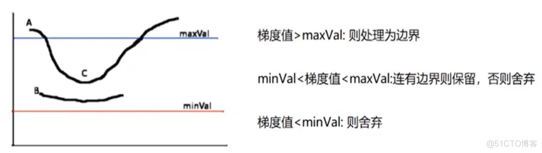 斜纹怎么检测opencv opencv识别线条_opencv_07