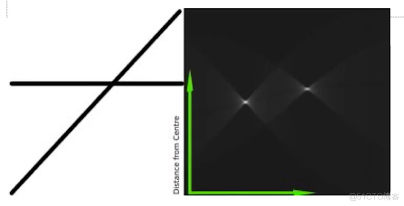 斜纹怎么检测opencv opencv识别线条_计算机视觉_22