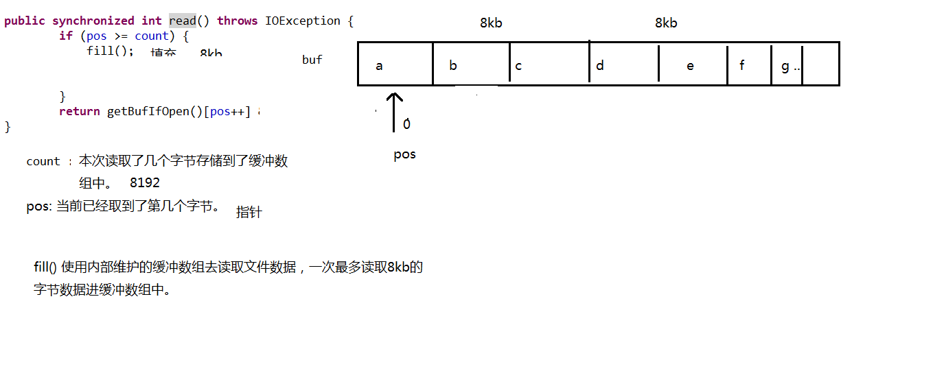 同级目录 java java 上级目录_System_07