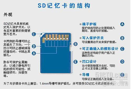 闪迪emmc 测速数据 闪迪sd卡测试_闪迪emmc 测速数据