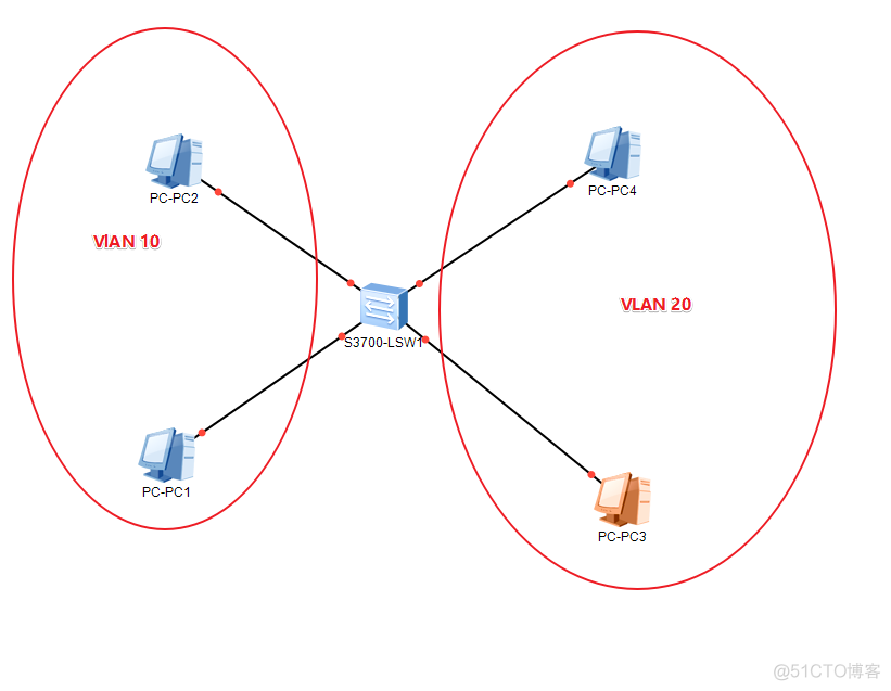 三层交换实现vlan路由通信 三层交换划分vlan_数据