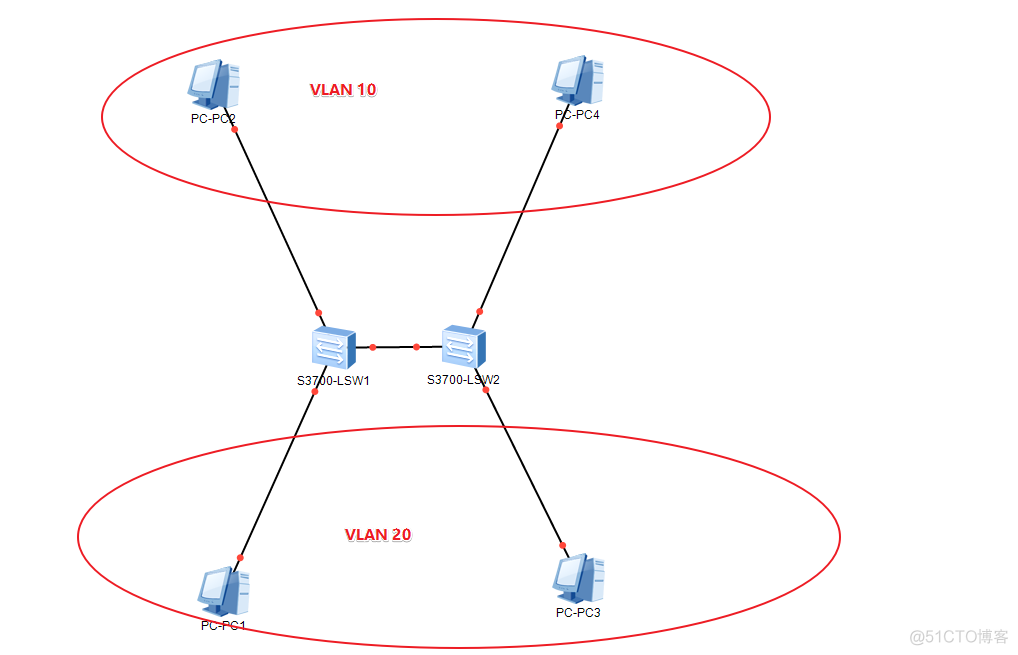 三层交换实现vlan路由通信 三层交换划分vlan_三层交换机_02