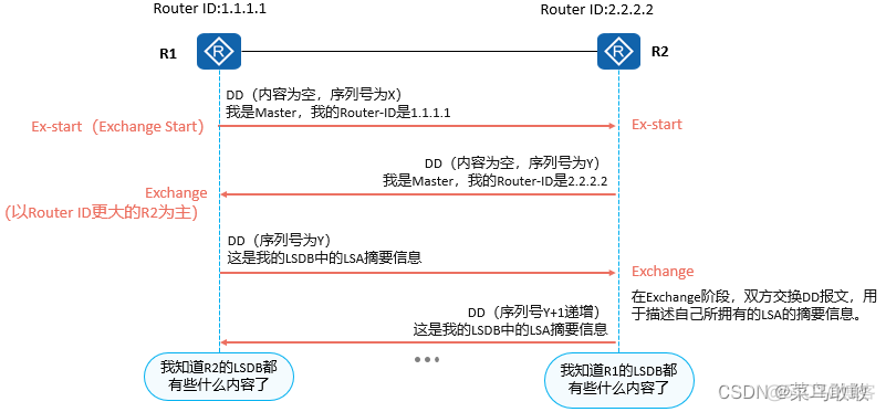 ospf技术技术是什么 ospf基础知识_网络协议_03