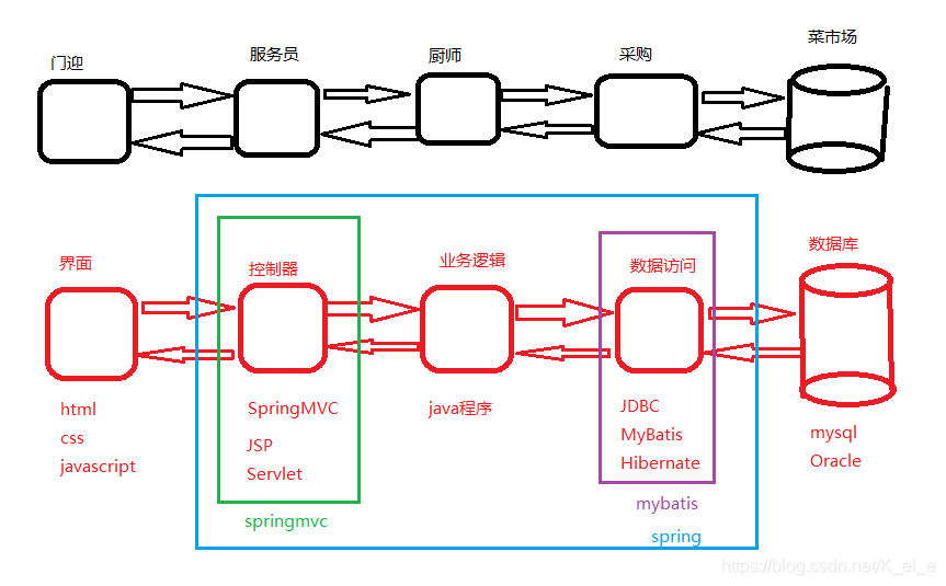 日常管理系统的架构 管理系统架构图_xml