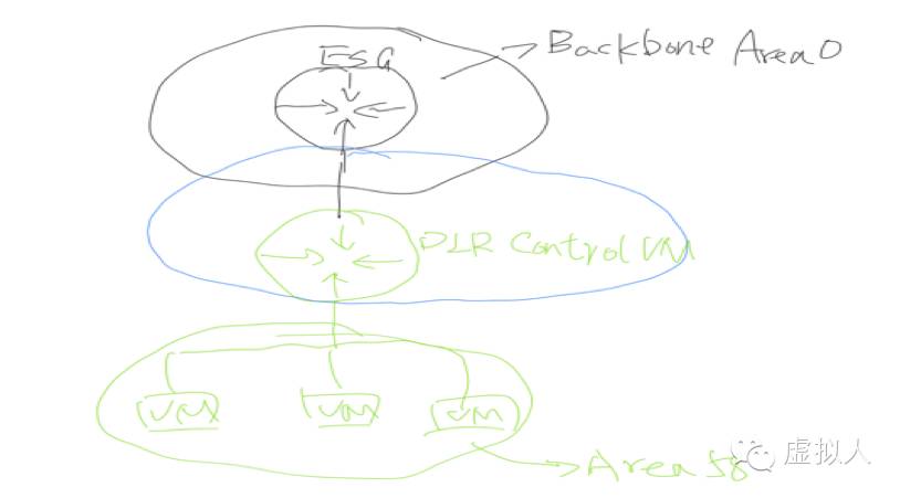 启用ospf动态路由协议自动学习路由 ospf动态路由配置步骤_Routing_06